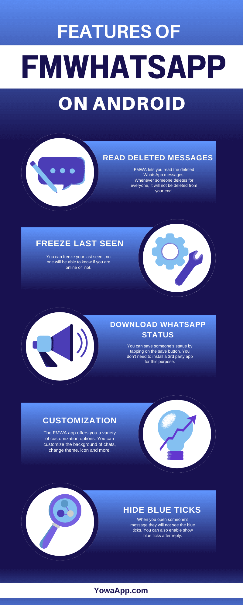 infographics about fmwa